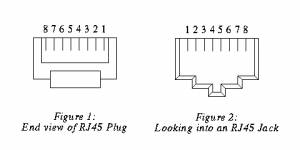 RJ-11/12/45 pin-out